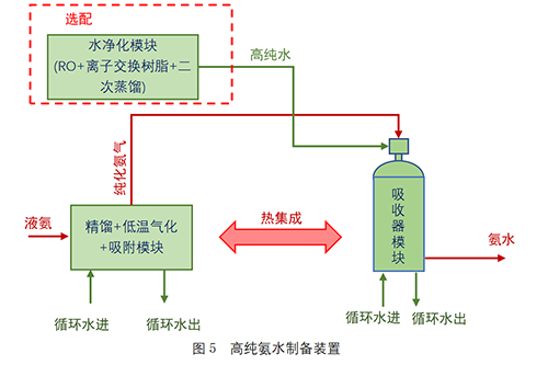 高純氨水制備裝置-錦益創(chuàng)典（天津）科技有限責(zé)任公司