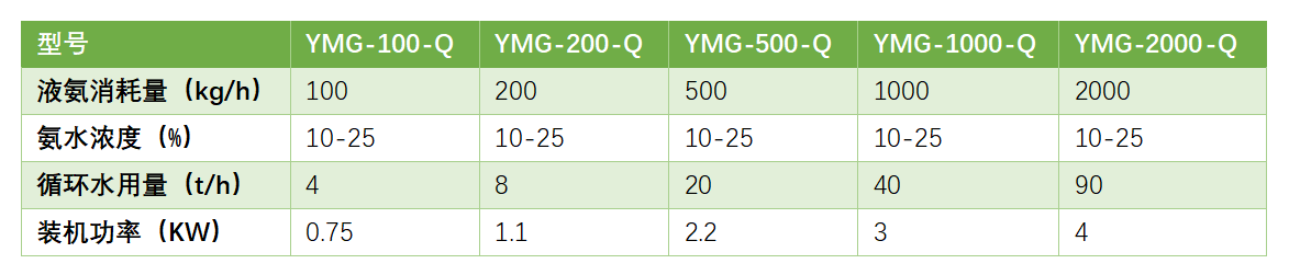 高純氨水制備裝置-錦益創(chuàng)典（天津）科技有限責(zé)任公司