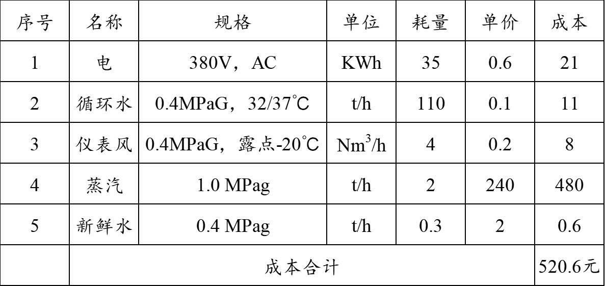 沼液脫氨脫碳處理-錦益創(chuàng)典（天津）科技有限責任公司