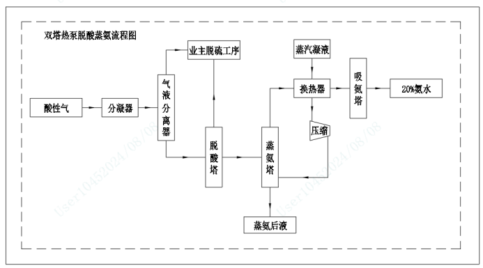 熱泵精餾-錦益創(chuàng)典（天津）科技有限責(zé)任公司